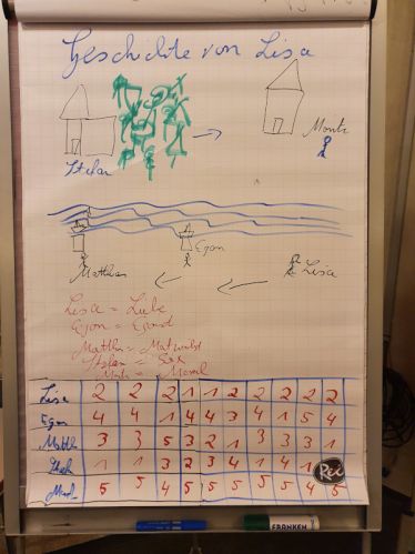 Flipchart - Geschichte